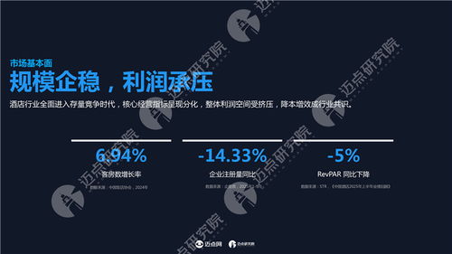 2025年中國酒店投資運營與品牌發展報告 設計賦能新篇章