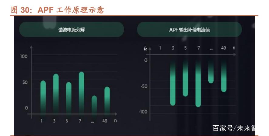 新型電力系統(tǒng)建設(shè)浪潮下，電力設(shè)備行業(yè)迎來(lái)需求新藍(lán)海